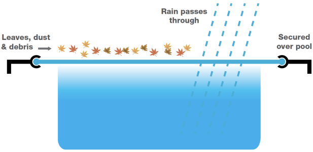Reduce the cost of maintaining a warm sustainable pool